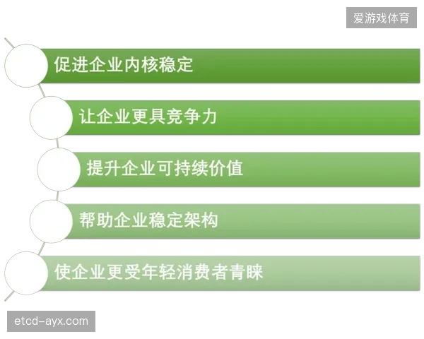 最终，体育品牌间的竞争将简化为ESG评级的直接对决，消费者将依据公开的碳数据“用脚投票